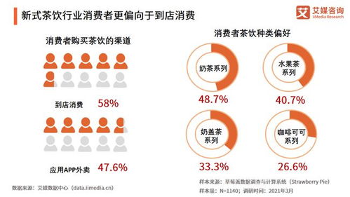 2021年中国餐饮行业投融资全景解析 复苏、重构与资本新浪潮
